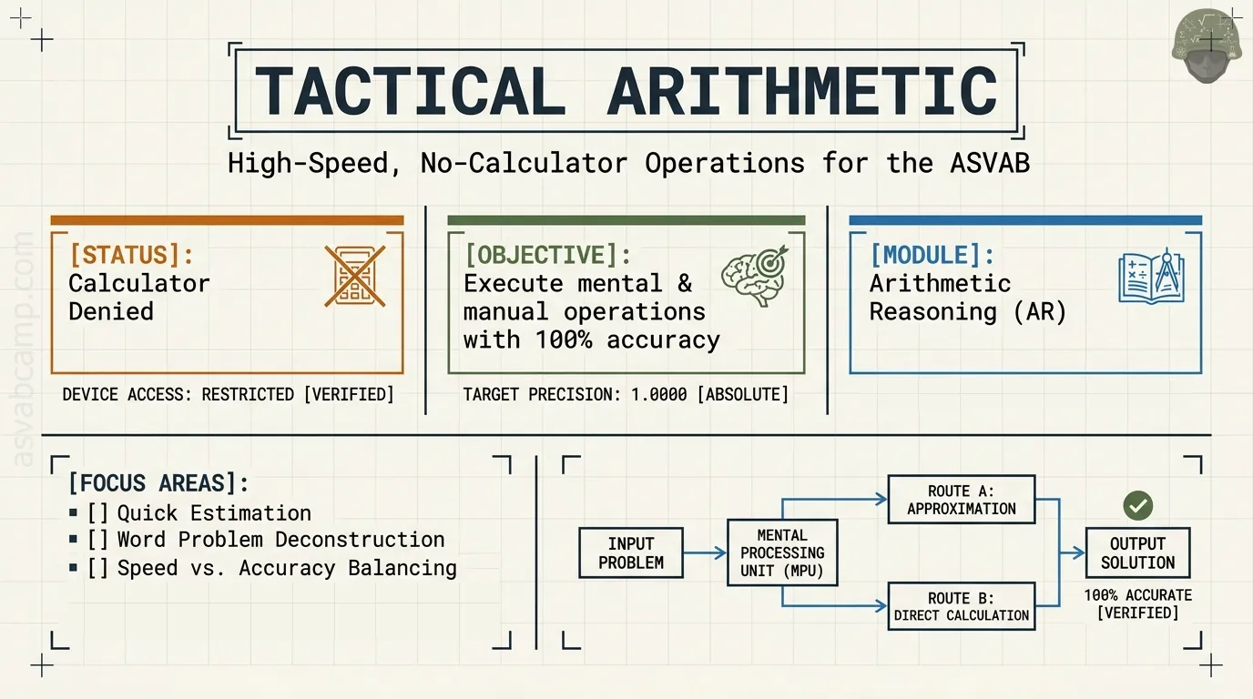 Whole-Number Operations and Order of Operations – slide 1 of 15