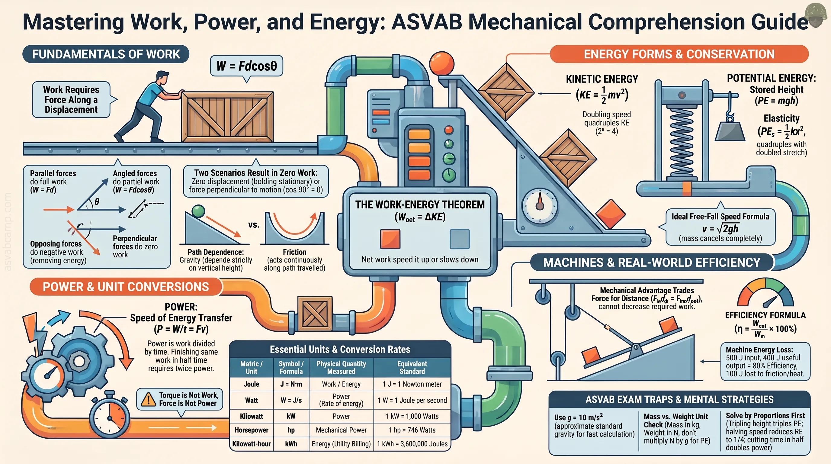 Work, Power and Energy – slide 1 of 16