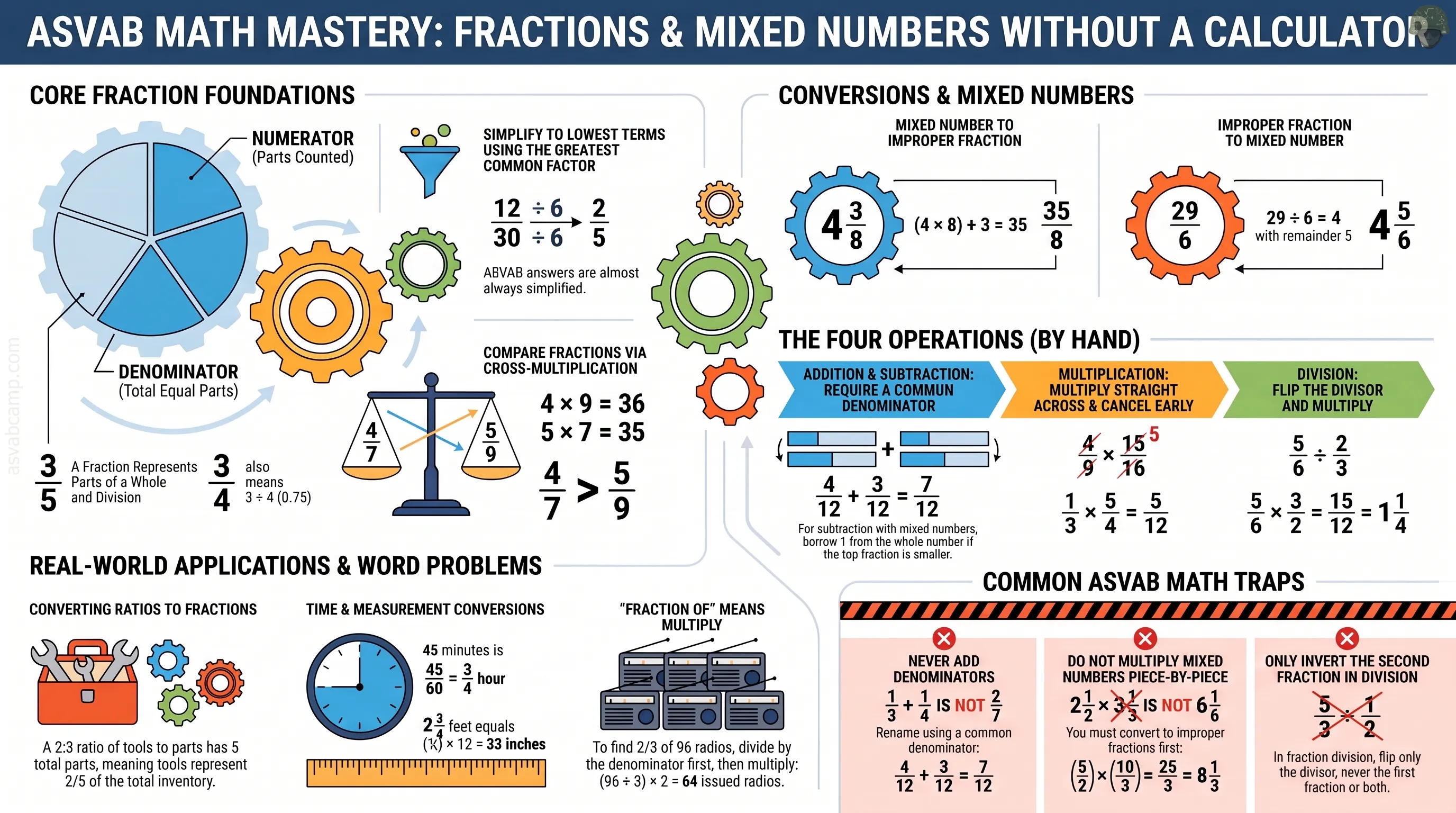 Fractions and Mixed Numbers – slide 1 of 16