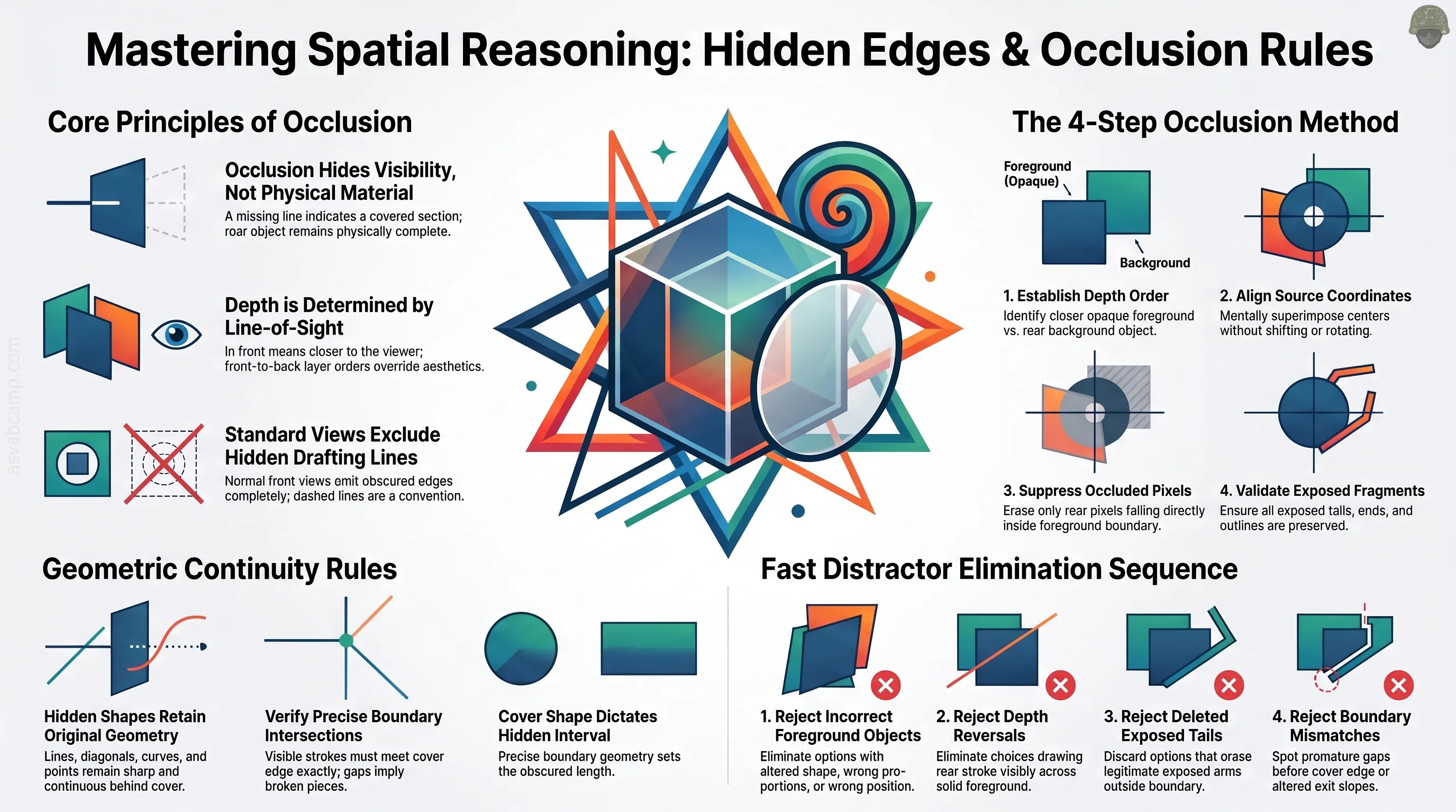 Hidden Edges and Occlusion – slide 1 of 16