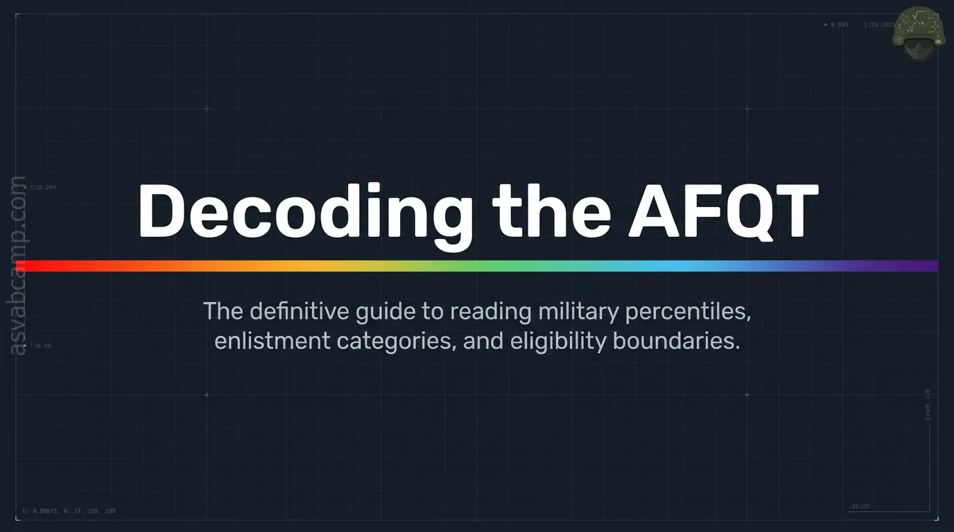 AFQT Categories and What They Mean – slide 1 of 12