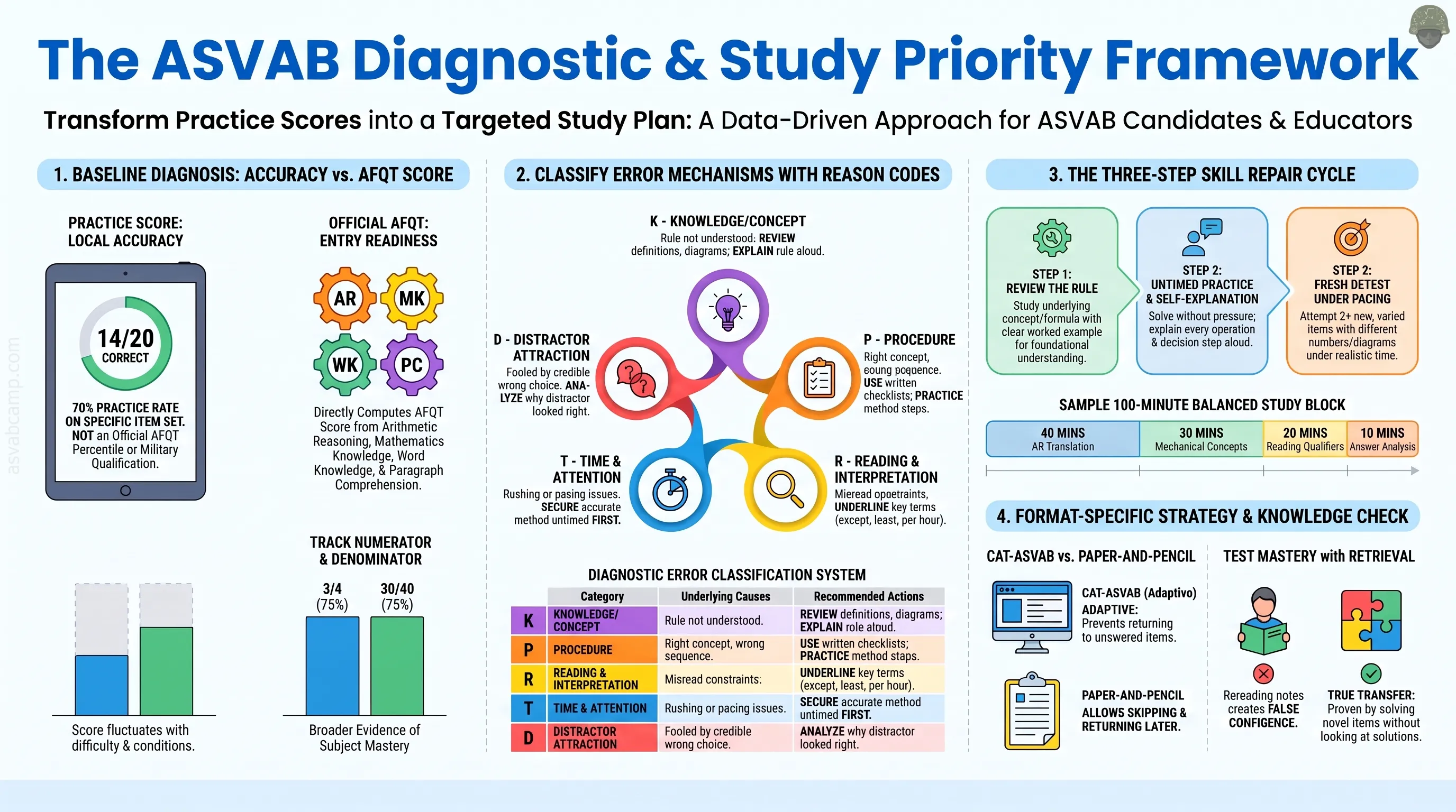Diagnostic Review and Study Priorities – slide 1 of 16