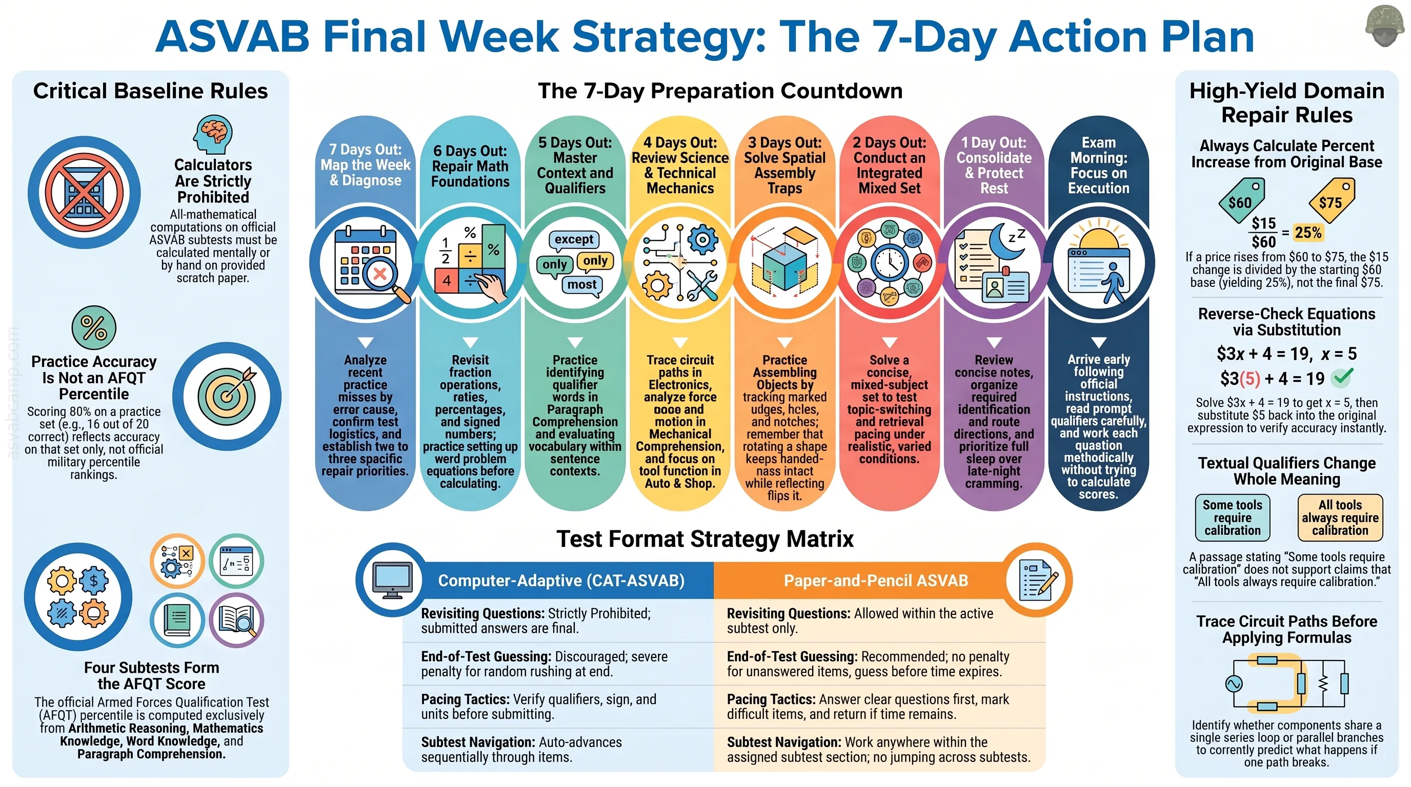 Final Week Review – slide 1 of 15