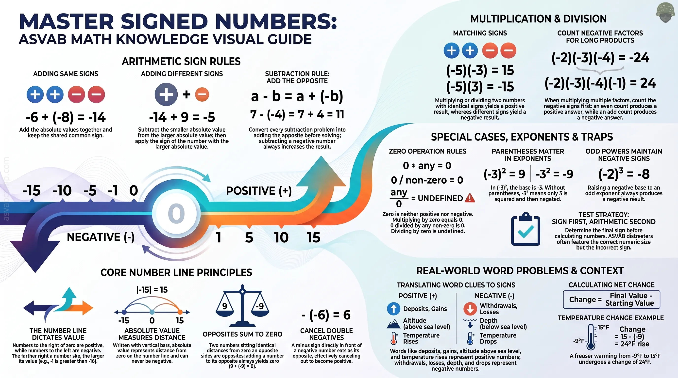 Signed Numbers – slide 1 of 16