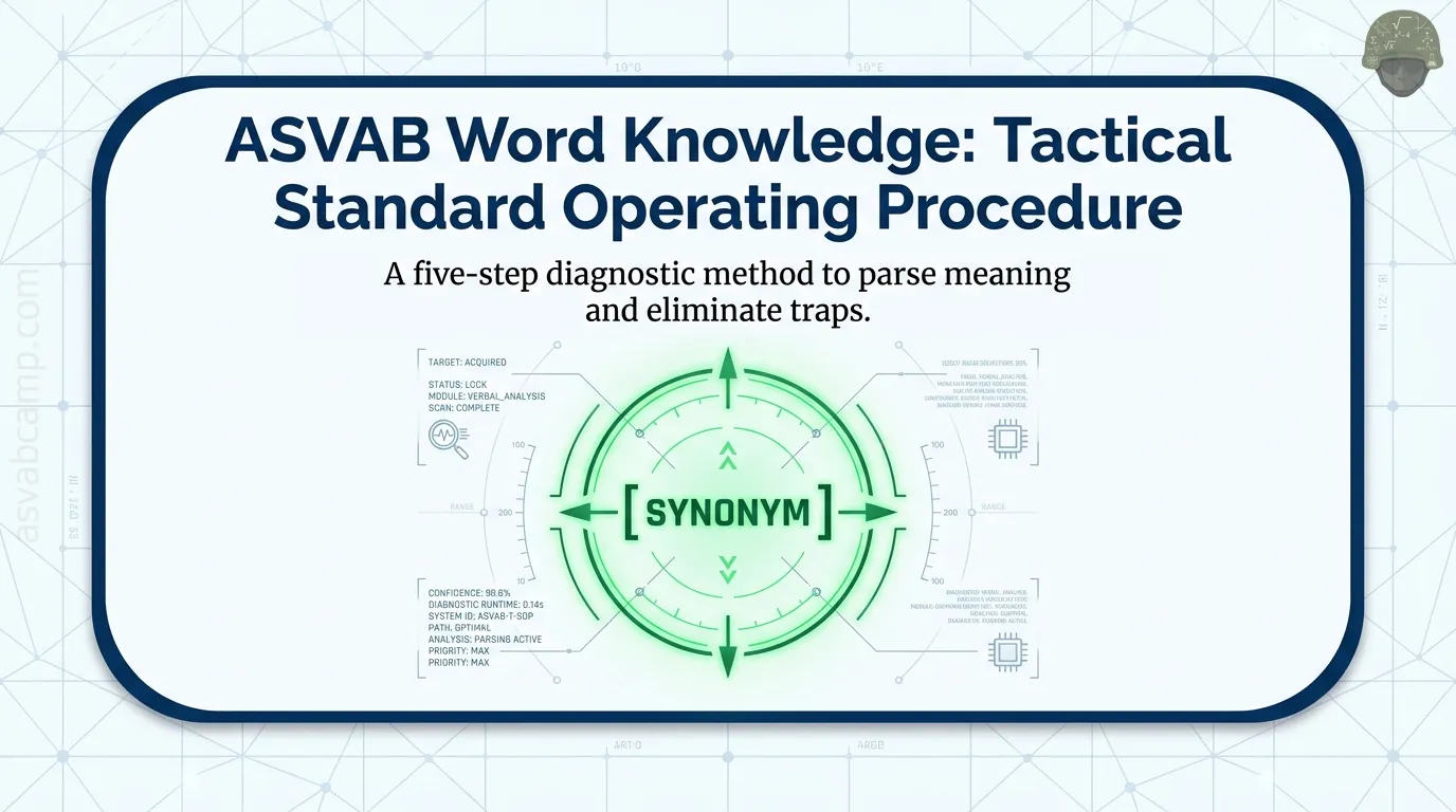 Synonyms: Core Method – slide 1 of 15