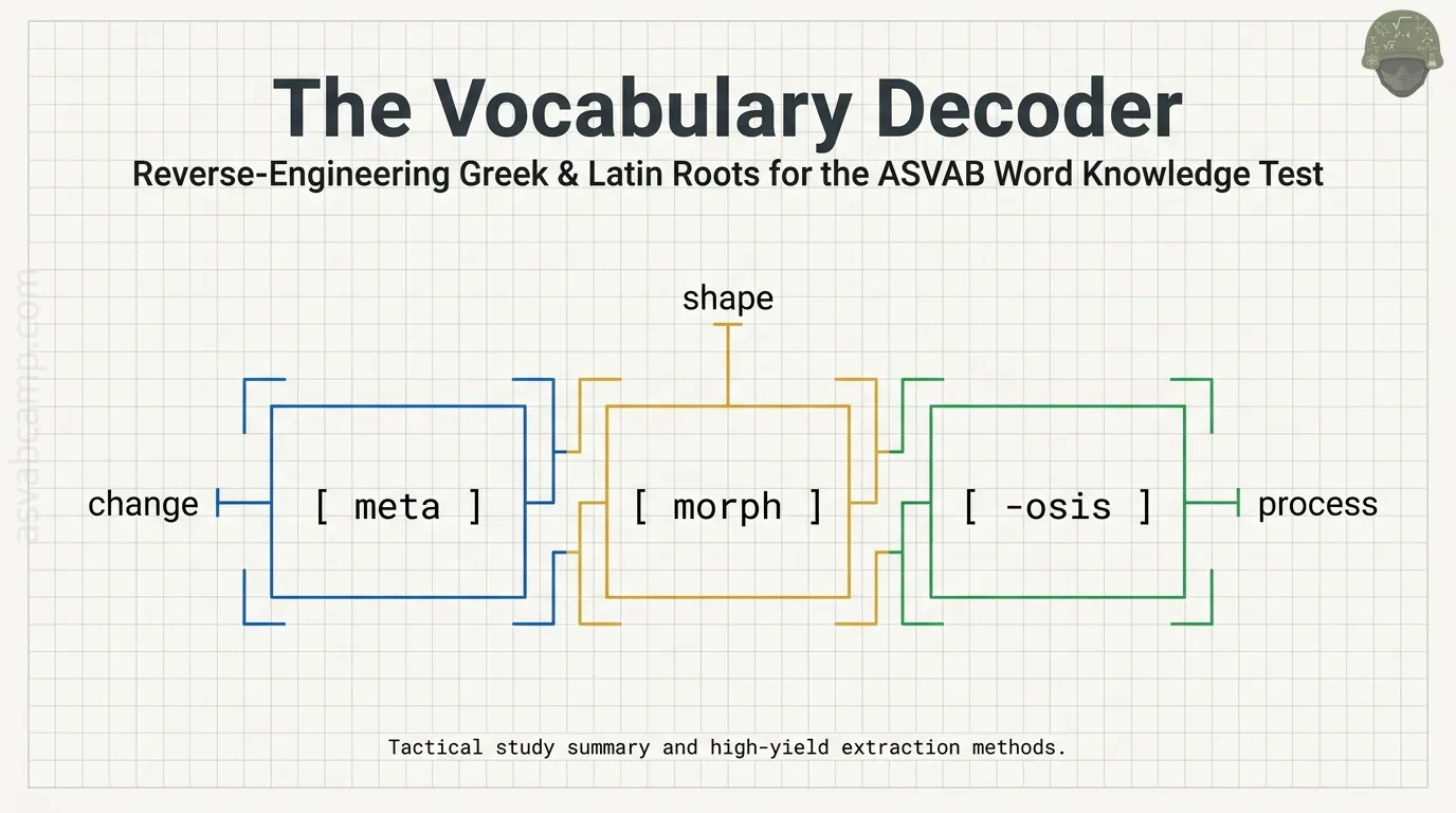 Greek and Latin Roots – slide 1 of 15