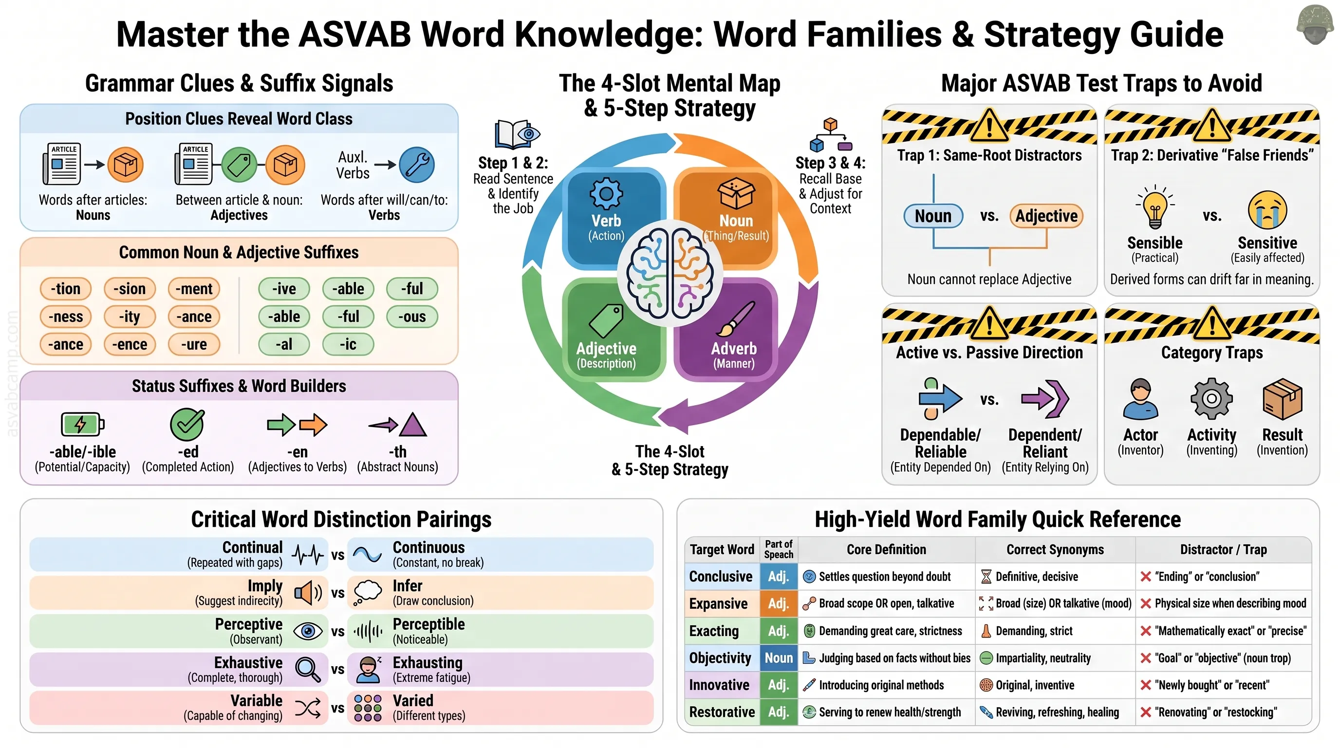 Vocabulary by Word Families – slide 1 of 16