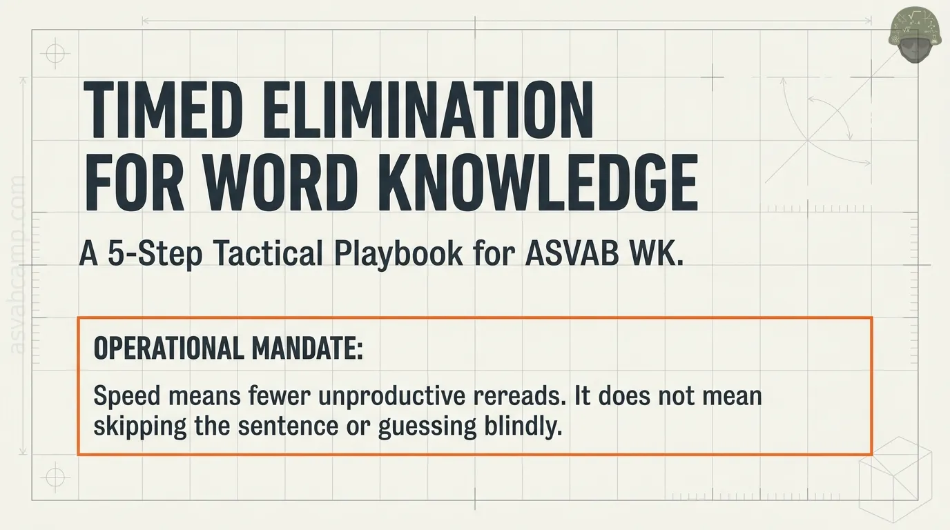Timed Elimination for WK – slide 1 of 14