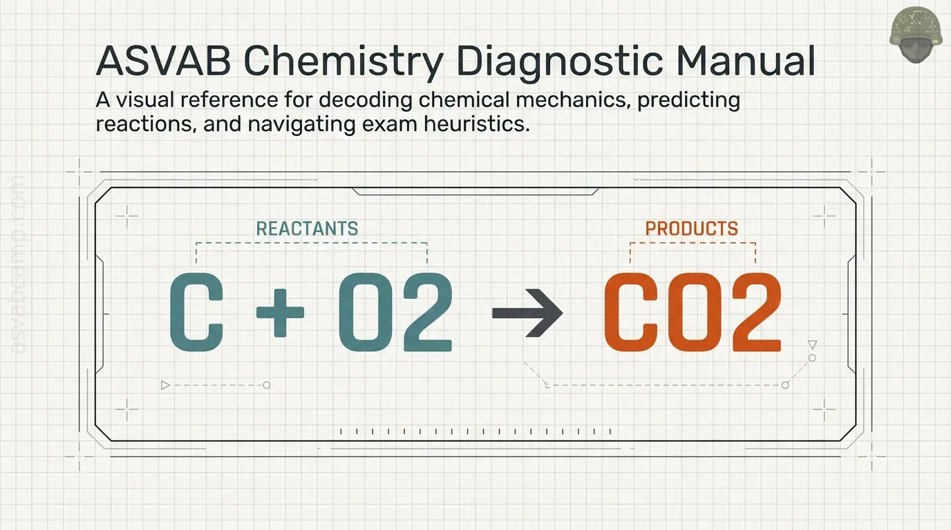 Chemical Reactions, Acids and Bases – slide 1 of 15