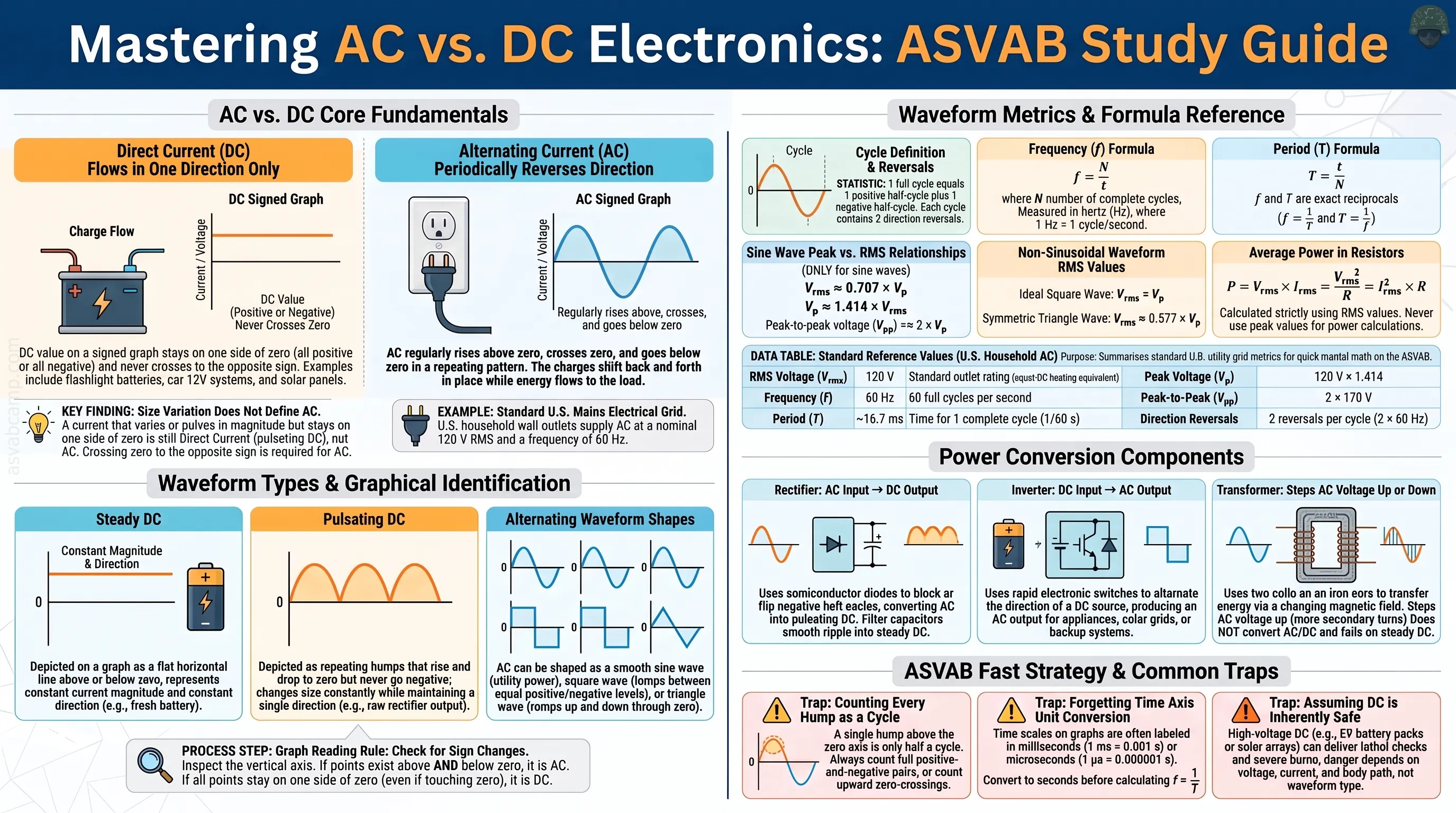 AC and DC – slide 1 of 15