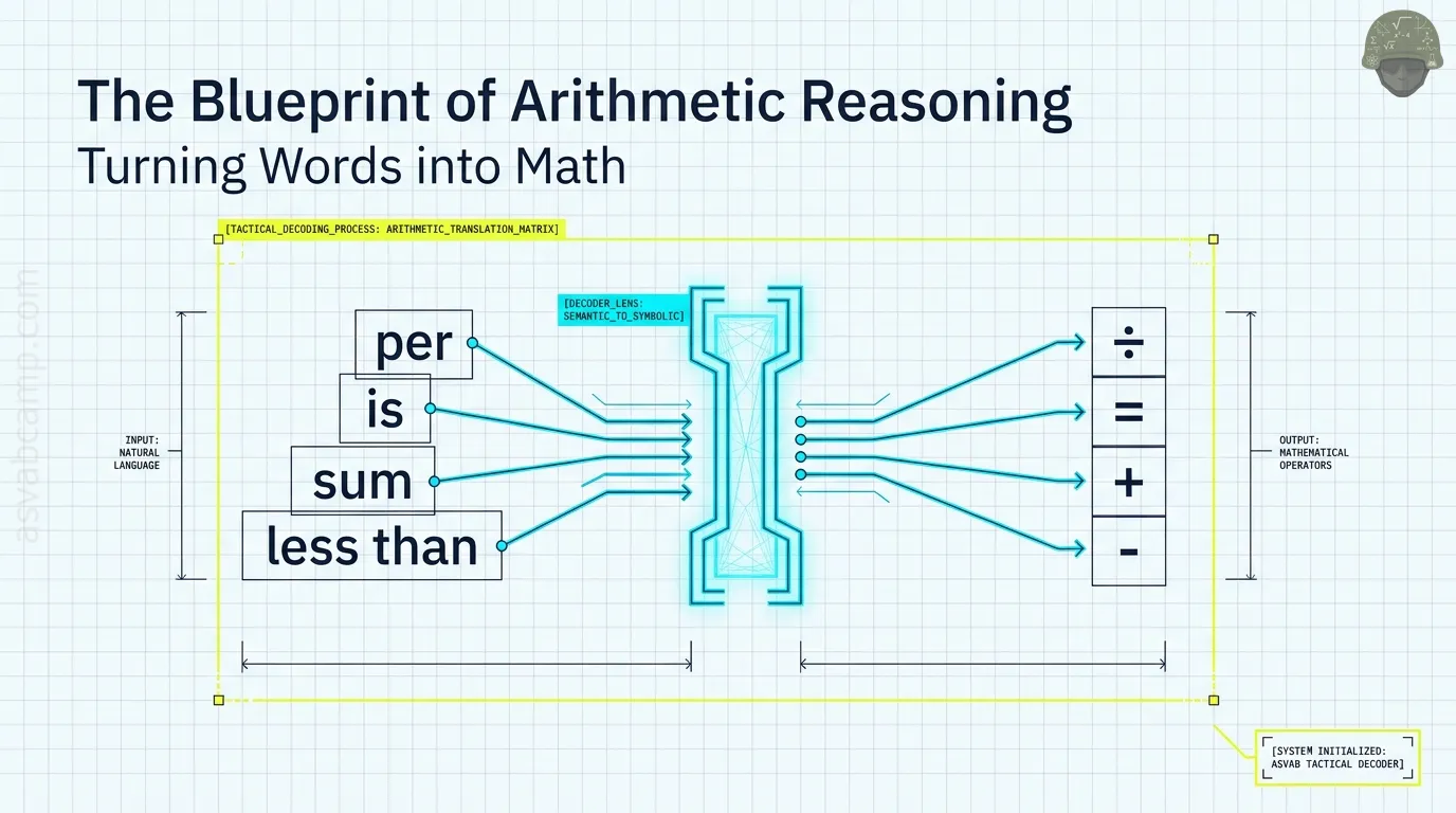 Turning Words into Math – slide 1 of 15