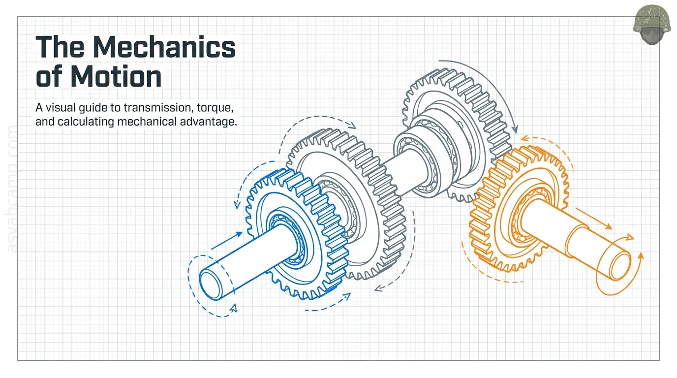 Gears and Gear Trains – slide 1 of 15